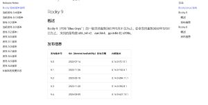 几个常用linux发行版，支持时间（Ubuntu24，openEuler24，Rocky 9）